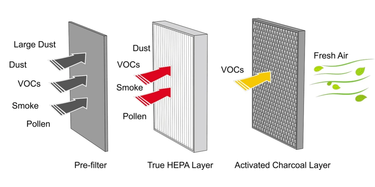 What-Is-a-HEPA-Filter-and-How-Does-It-Work