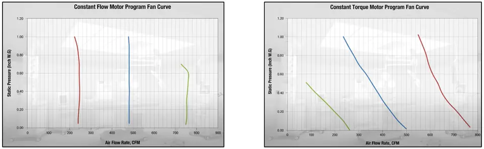 Fan Curves PNG Fan Curves PNG