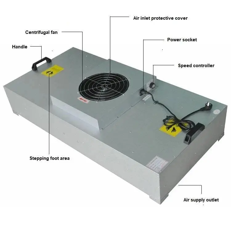 ffu laminar fan filter unit ffu laminar fan filter unit